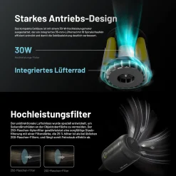 Kompaktes Gebläse BB Nano