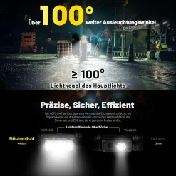 Kopflampe HC70 UHE - 1600 Lumen NL2160
