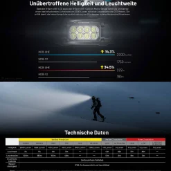 LED Kopflampe HC65 UHE - 2000 Lumen - 3 Lichtquellen