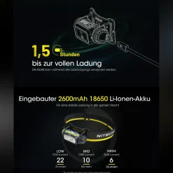 LED Kopflampe NU40