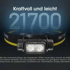 LED Kopflampe NU50