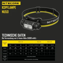 LED Kopflampe NU50