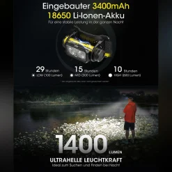 LED Kopflampe NU43