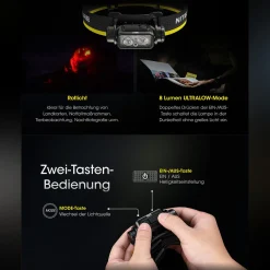 LED Kopflampe NU43