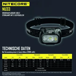 LED Kopflampe NU33