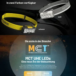 LED Kopflampe NU27 - 600 Lumen