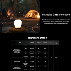 LED Kopflampe NU27 - 600 Lumen