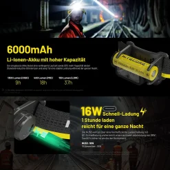 LED Kopflampe NU53 - 1800 Lumen