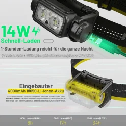 LED Kopflampe NU45 - 1700 Lumen - 3 Lichtquellen