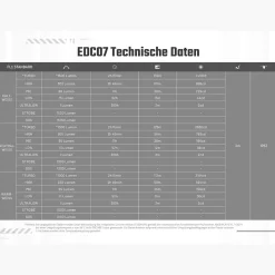 LED Taschenlampe EDC07 - 1500 Lumen, MCT