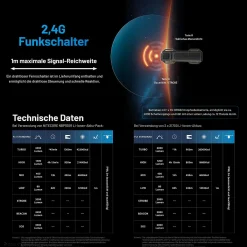 LED Taschenlampe MH40 Pro - 3500 Lumen