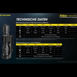 LED Taschenlampe P20iX - 4000 Lumen