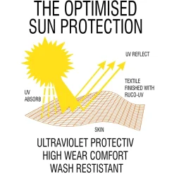 Outdoorhose Averil Technical Pants (Sale)