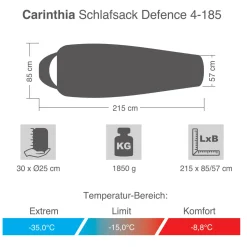 Schlafsack Defence 4