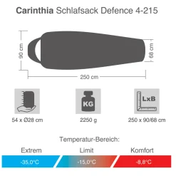 Schlafsack Defence 4