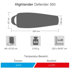 Schlafsack Defender 350