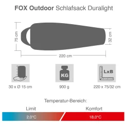 Schlafsack Duralight