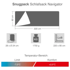 Schlafsack Navigator