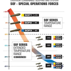 Schlafsack SOF 1