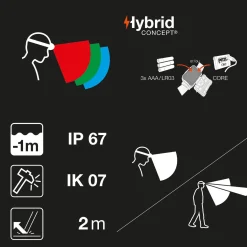Stirnlampe Aria 2 RGB (Sale)