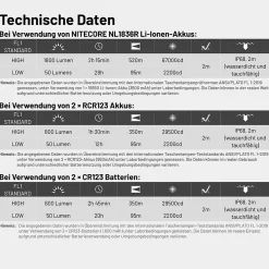 Tactical LED Taschenlampe MT2C Pro - 1800 Lumen